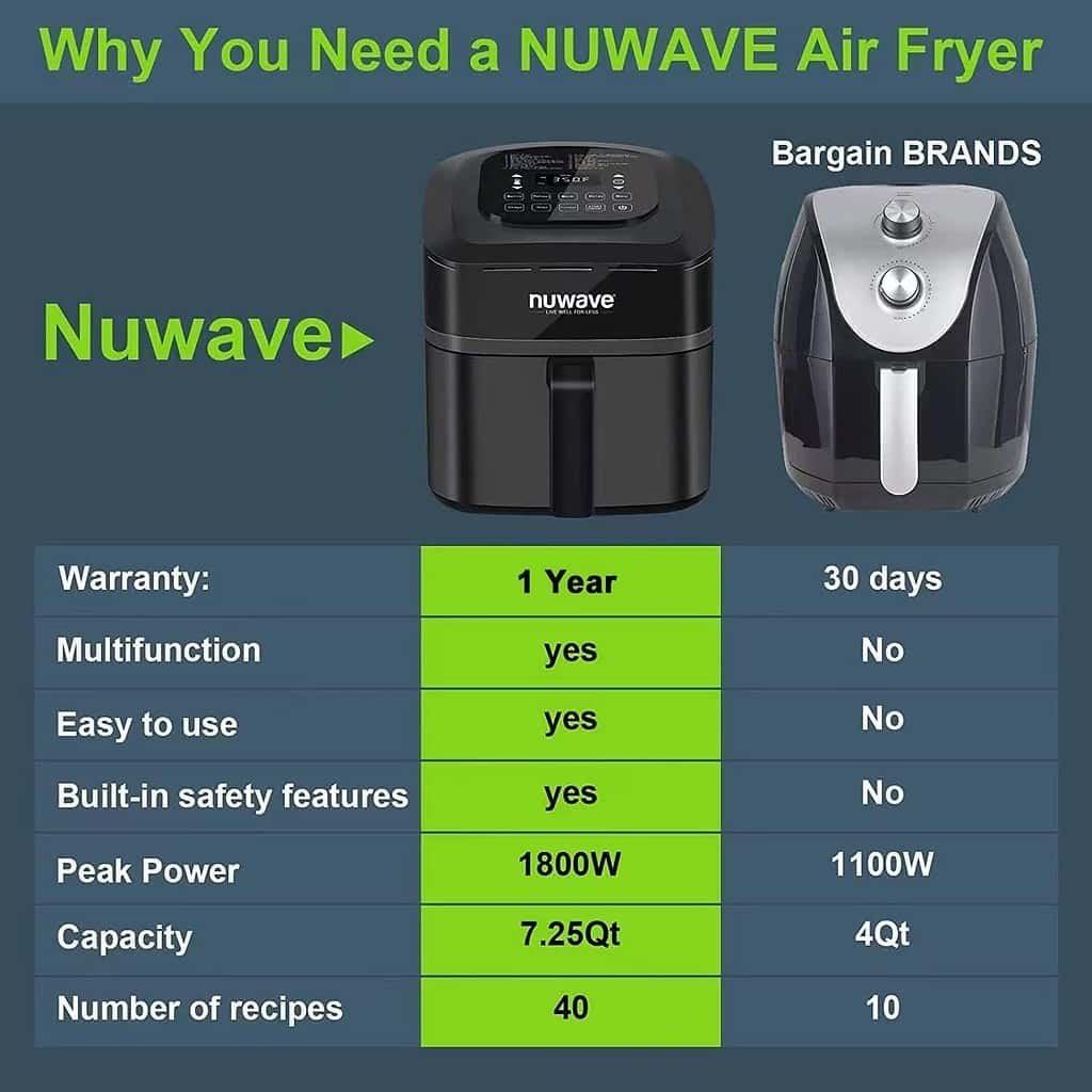Nuwave Brio 7-in-1 Air Fryer, 7.25-Qt with One-Touch Digital Controls, 50°- 400°F Temperature Controls in 5° Increments, Linear Thermal (Linear T) for Perfect Results, Black