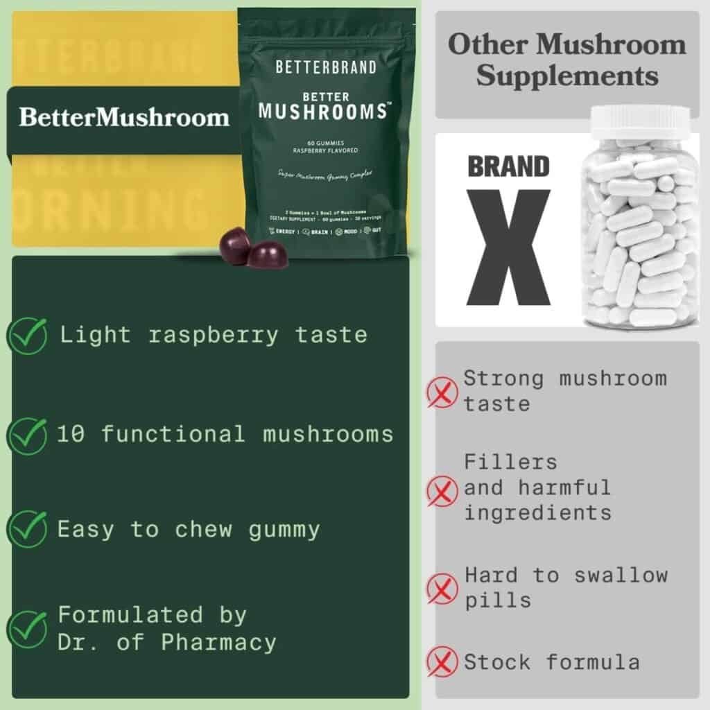 Betterbrand BetterMushrooms Mushroom Gummies to Support Gut Health, Metabolism, Energy, Focus - Lions Mane, Cordyceps, Chaga  Maitake Mushroom Supplement - Maintains Healthy Immune System
