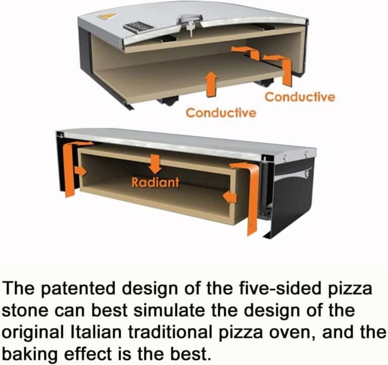 Outdoor Pizza Oven Review